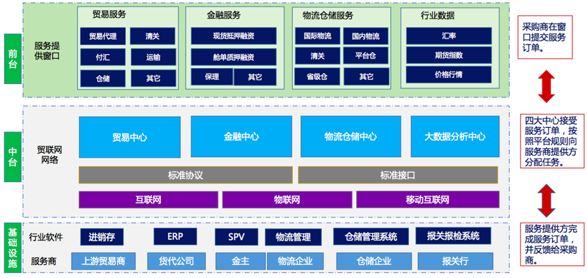 云销冷链科技